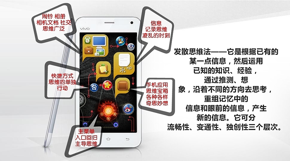 思维的理解（图ZODQ1MjQyNA==） - 主题/皮肤 - 站酷设计师酷酷男孩原创素材 - 站酷ZCOOL