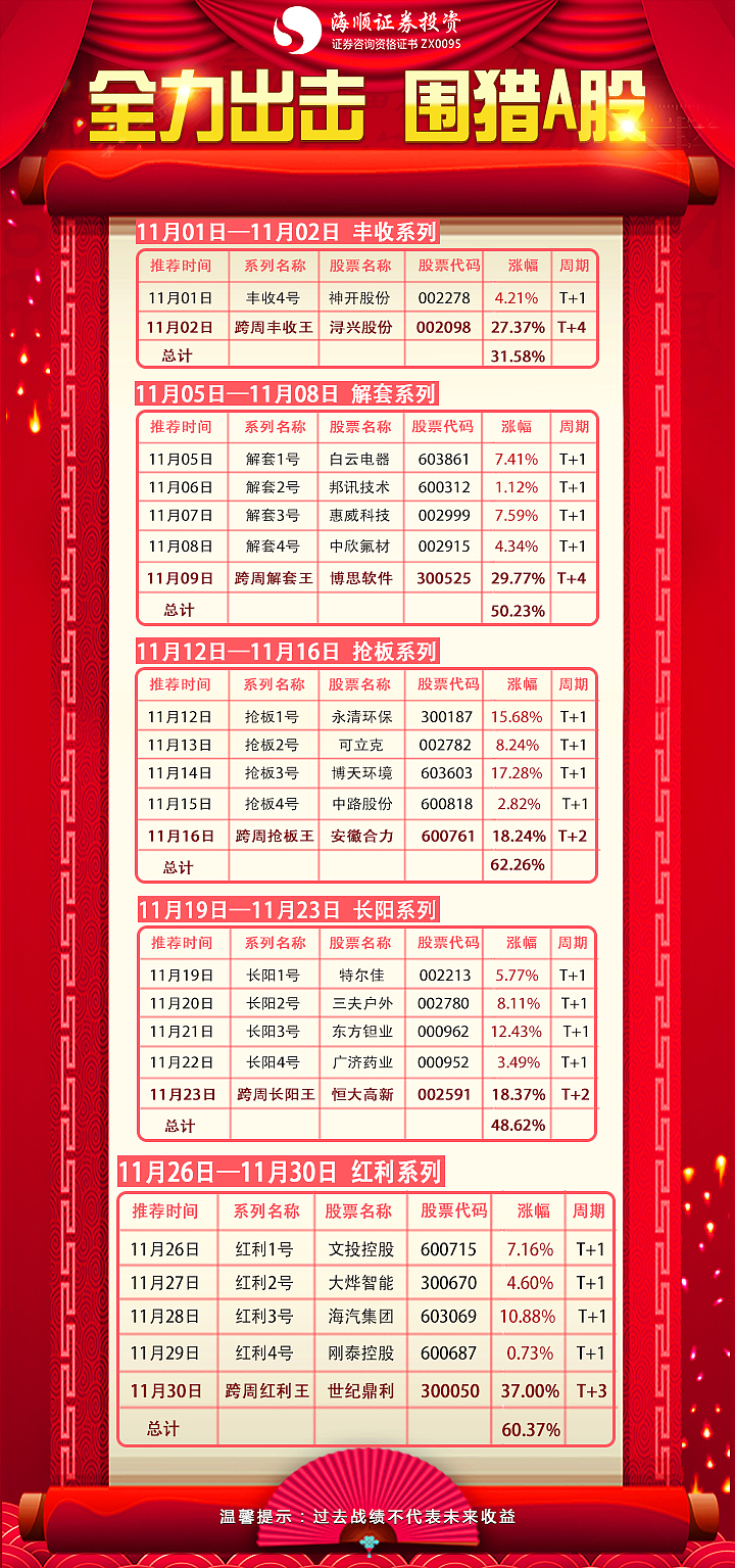 表格及股票周图（图ZMTc1NjIxMTky） - 信息图表 - 站酷设计师袁圆员原创素材 - 站酷ZCOOL