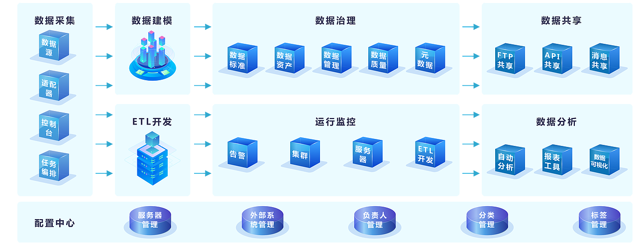 2021一个小项目（图ZMjg1NzQ5OTYw） - 门户网站 - 站酷设计师qpwx原创素材 - 站酷ZCOOL