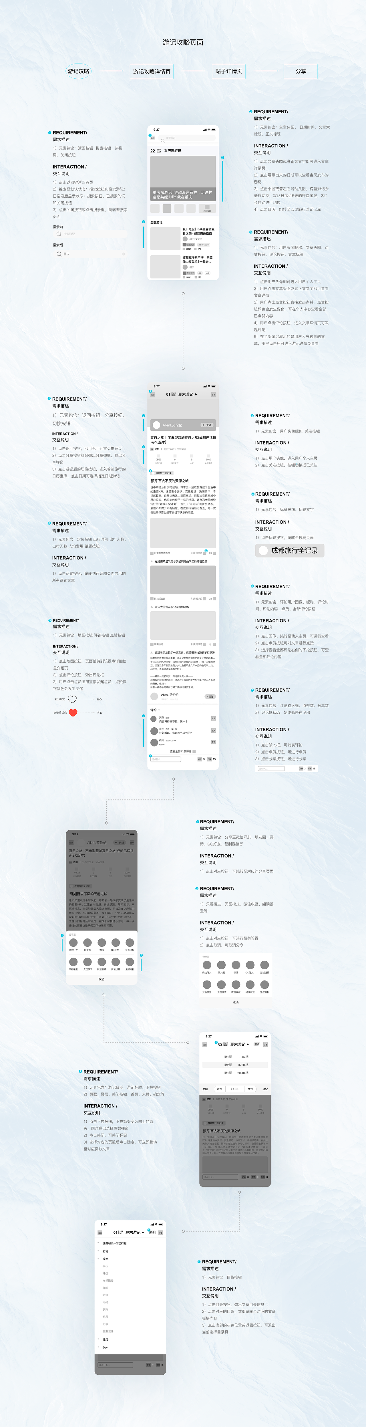 若途旅行-APP迭代（图ZMjc3ODcyNzg4） - 交互/UE - 站酷设计师A椰子原创素材 - 站酷ZCOOL