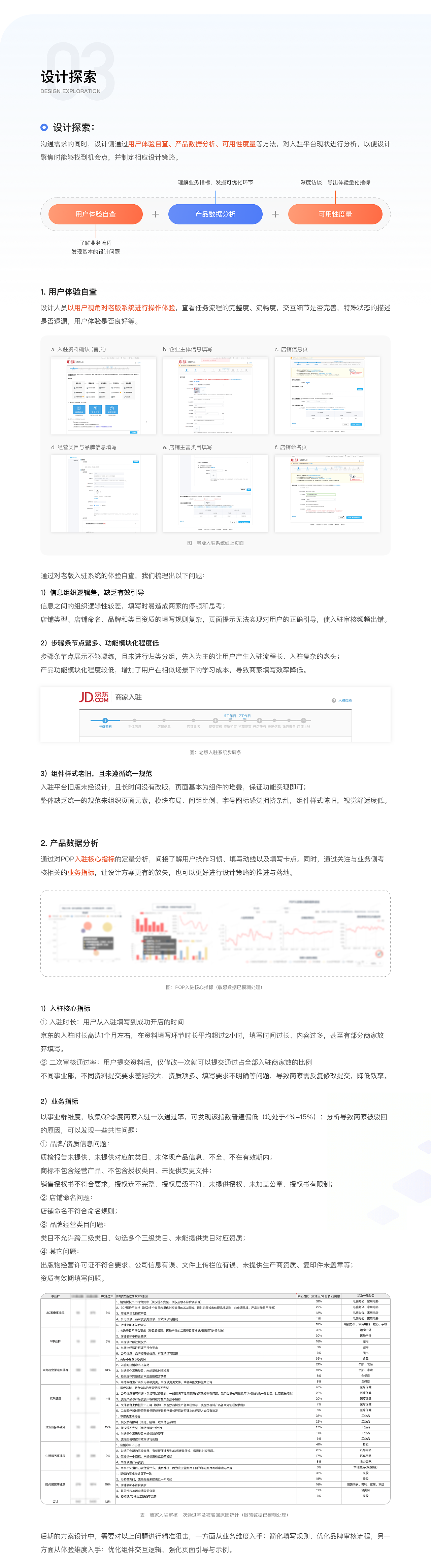 京东商家入驻平台升级-项目总结（图ZMjg3OTk1NTM2） - 软件界面 - 站酷设计师小聪聪vv原创素材 - 站酷ZCOOL