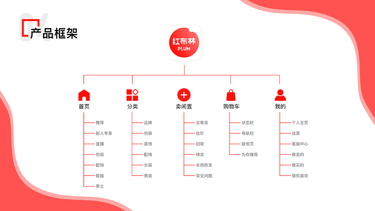 UI作品集（图ZMjYyNDQ0MTE2） - APP界面 - 站酷设计师YAemilia原创素材 - 站酷ZCOOL