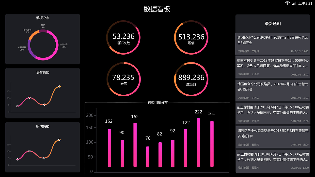 数据统计界面（图ZMTIwMDU0NzEy） - 其他网页 - 站酷设计师胡虎虎胡红原创素材 - 站酷ZCOOL