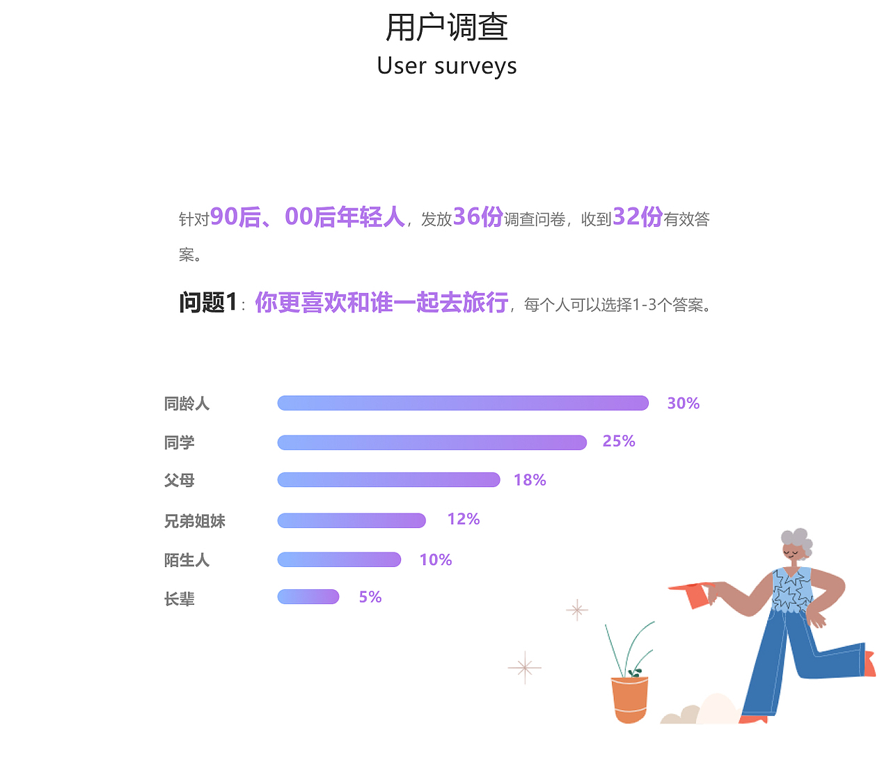 一起嗨app设计 UIUX设计