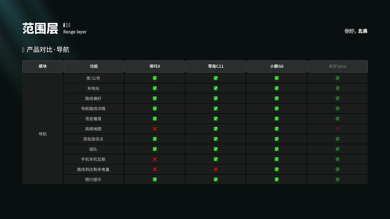 超详细|车载HMI竞品分析-AION·Vplus