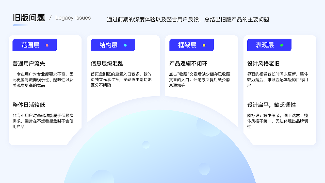 2022UI作品集（图ZMzMyNjE4NjQ0） - APP界面 - 站酷设计师Eve53原创素材 - 站酷ZCOOL