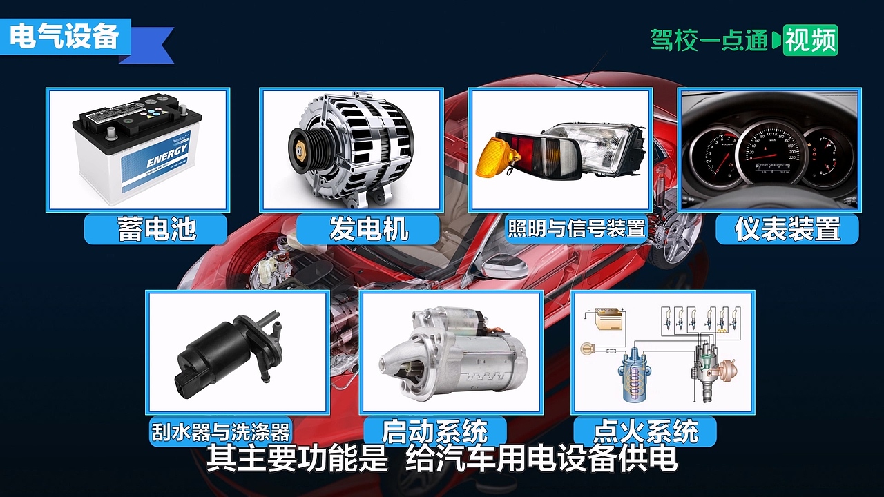 8.1.2 汽车基本构造(中)