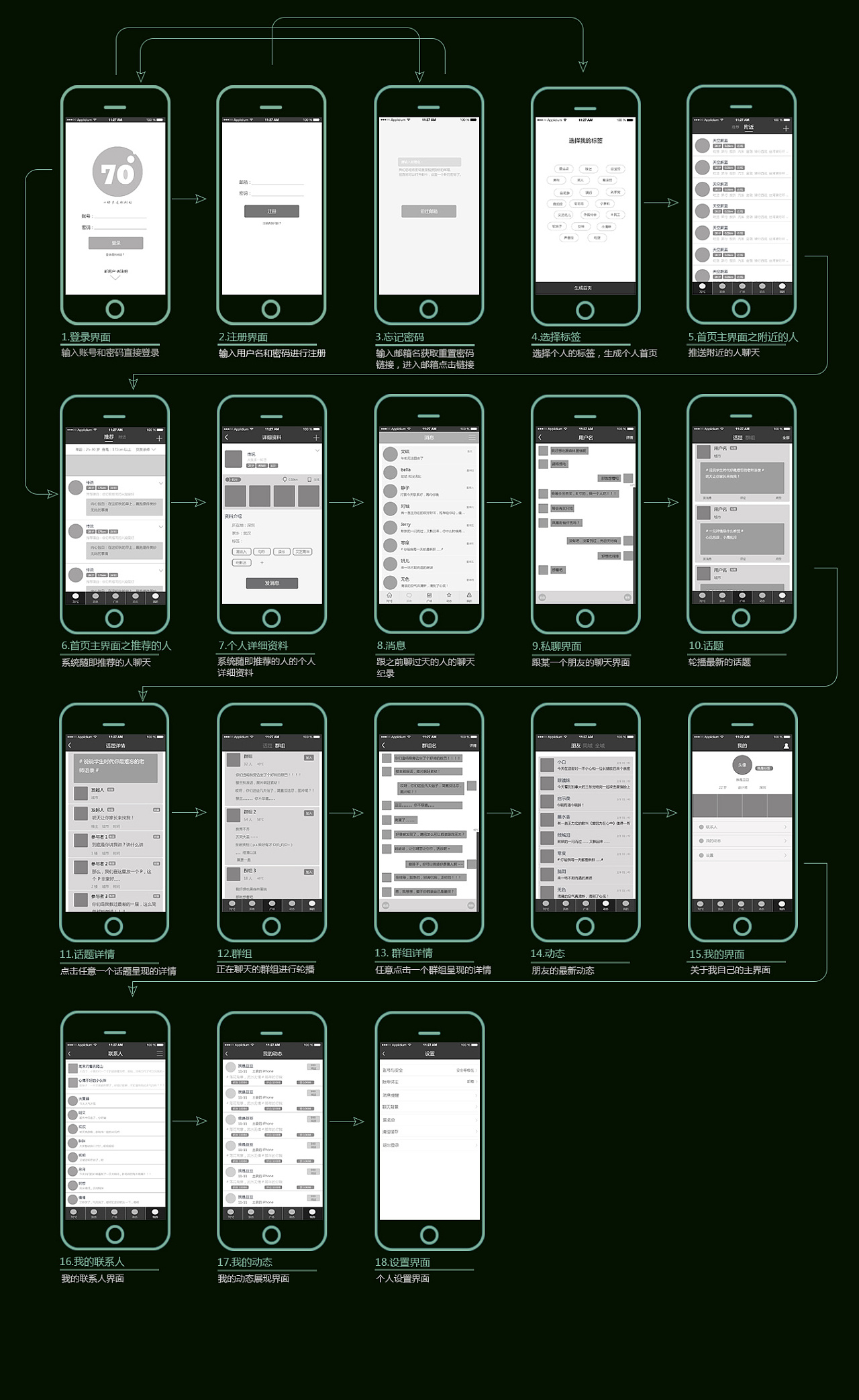 在制作70°聊天app前的构思的思路 就制作这个了原型图 功能明确 简单