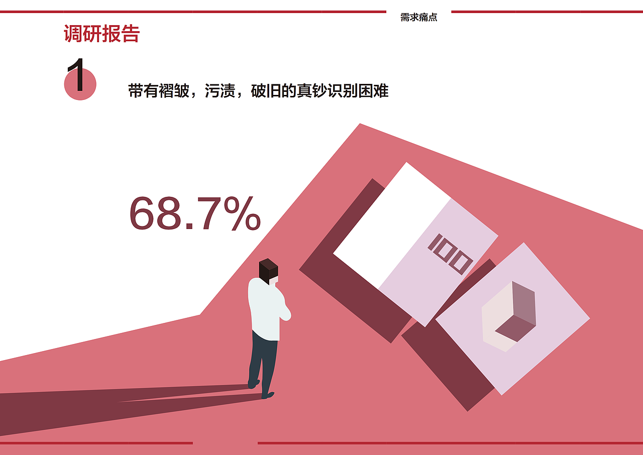 中国工商银行服务改善设计（图ZNzE4MTc5NjA=） - 其他影视 - 站酷设计师卢婉屏原创素材 - 站酷ZCOOL