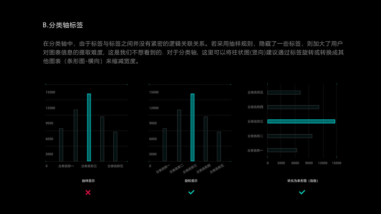 塑化数据可视化大屏设计总结(图ZMjY1NDkzNDY0) - 其他UI - 站酷设计师白小鹿原创素材 - 站酷ZCOOL