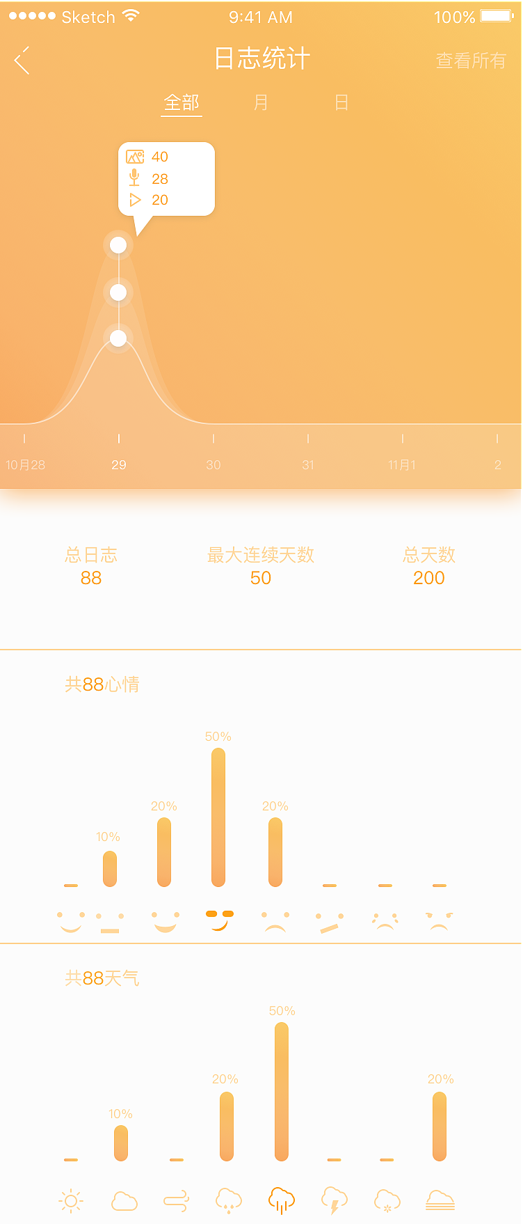 peppy（一款专注于宠物智能记录提醒的功能APP）（图ZNjg4MzEyMjg=） - APP界面 - 站酷设计师大头小酒窝原创素材 - 站酷ZCOOL