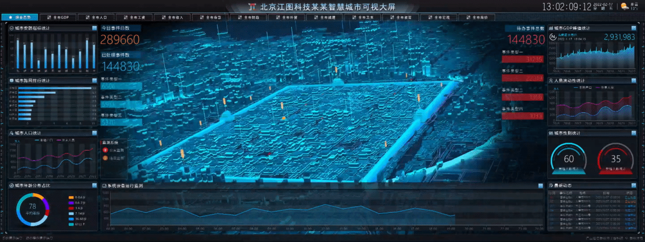 北京江图科技某某智慧城市可视大屏(图ZMjk0NTQxMTE2) - 其他三维 - 站酷设计师北京江图科技原创素材 - 站酷ZCOOL