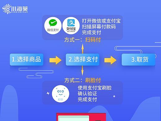 售卖机购物流程