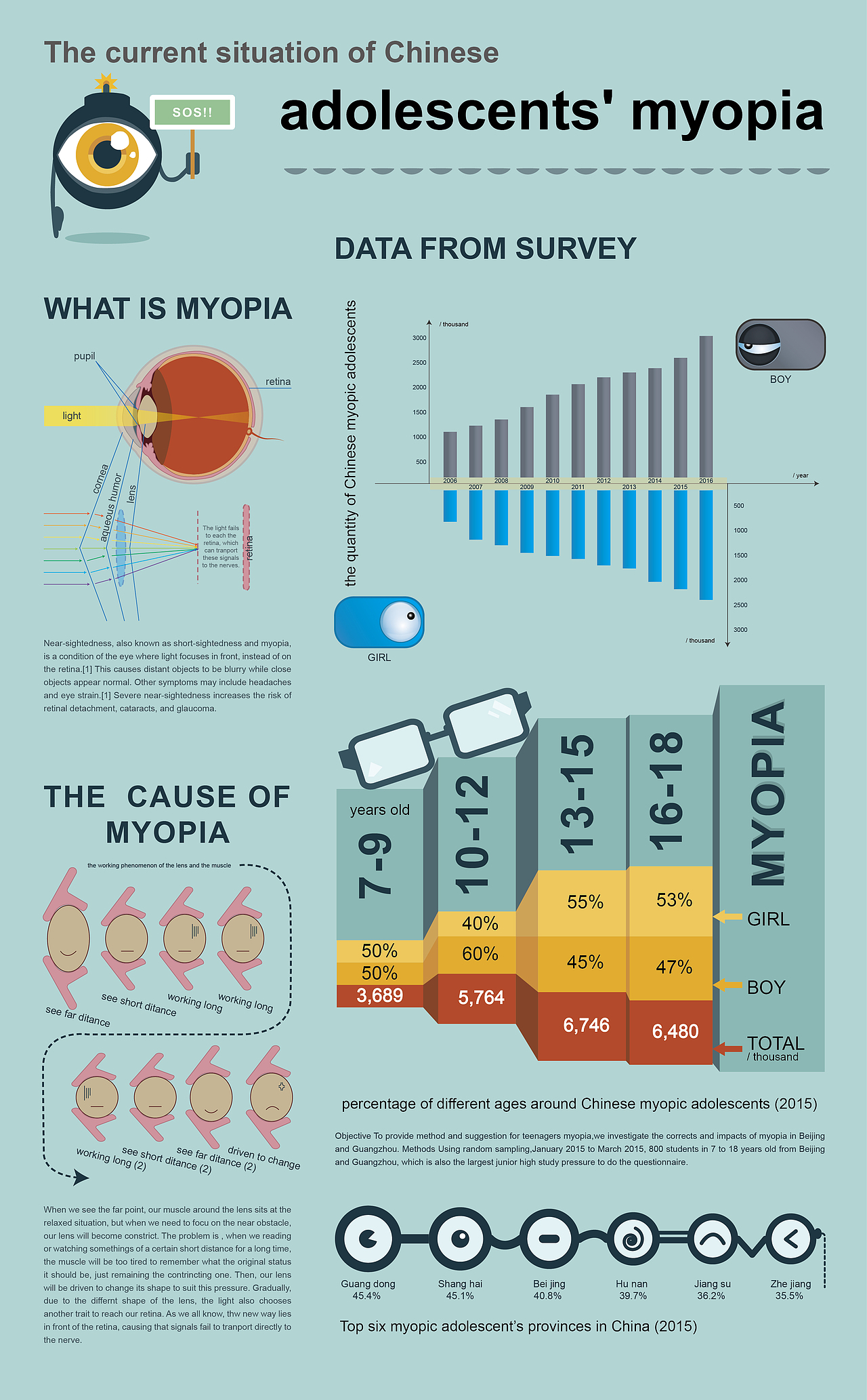 信息可视化（图ZNjIzMzcwMjQ=） - 信息图表 - 站酷设计师吃草的小云原创素材 - 站酷ZCOOL