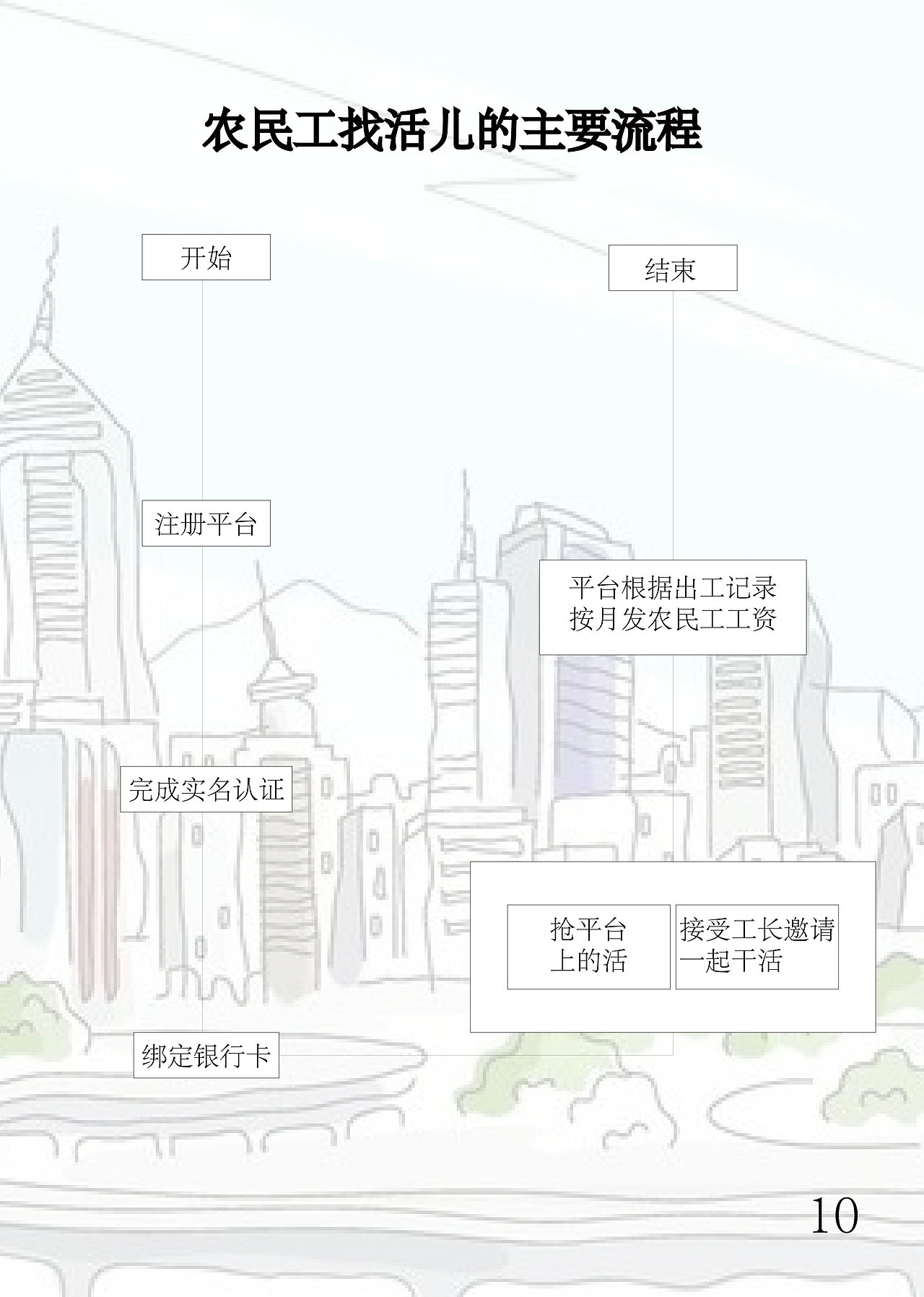 亿帮无忧（图ZNzA0Nzg0MTI=） - 其他UI - 站酷设计师赵子康原创素材 - 站酷ZCOOL