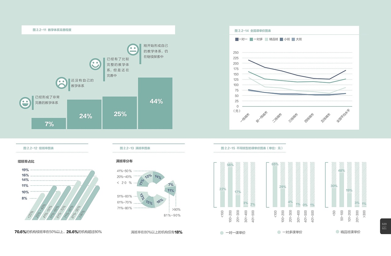 中国教育培训行业发展报告
