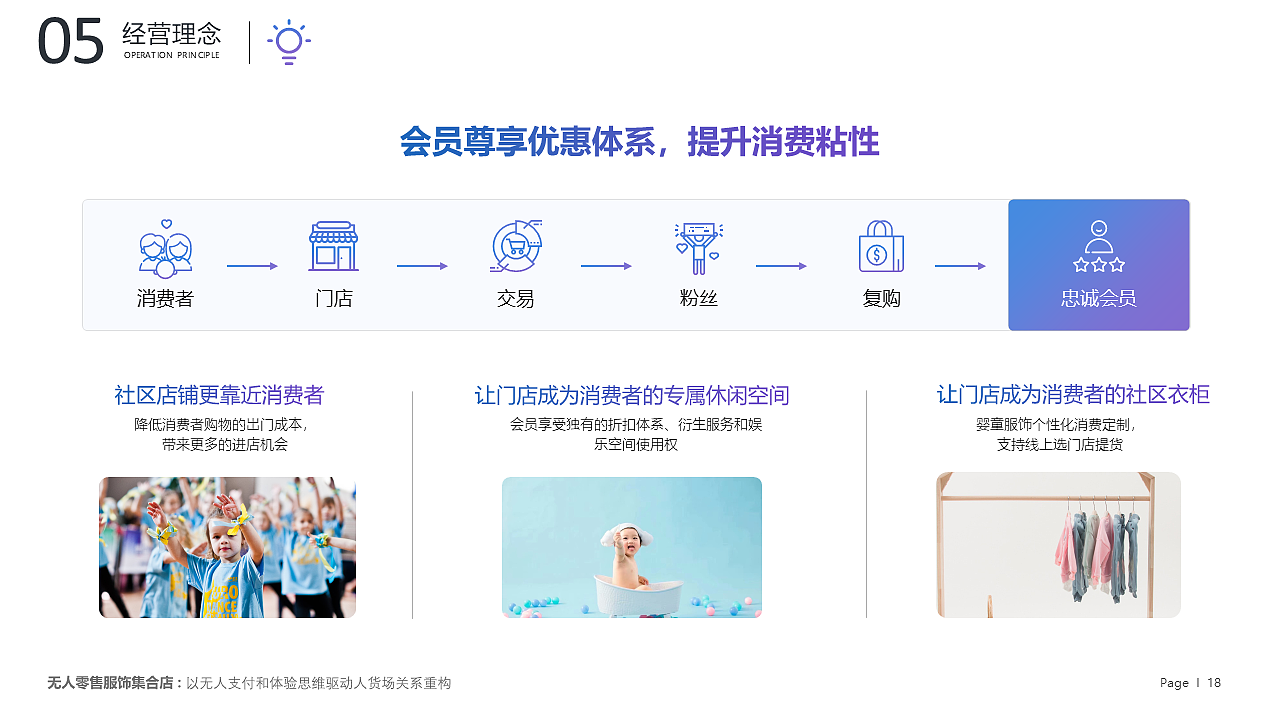 【新零售业态商业PPT】无人零售儿童新消费招商PPT设计（图ZMjQ4MzQzNTgw） - PPT/Keynote - 站酷设计师PPT设计xPPT培训原创素材 - 站酷ZCOOL