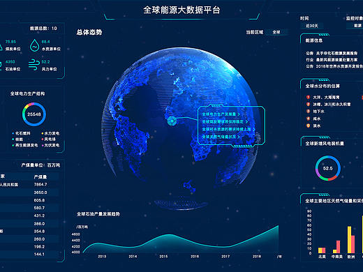 数据可视化大屏