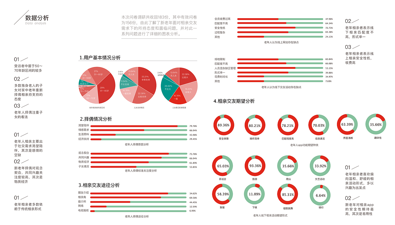 偕老老年相亲平台设计（图ZMjIyNzg3MjQ4） - 交互/UE - 站酷设计师许许许啊木原创素材 - 站酷ZCOOL