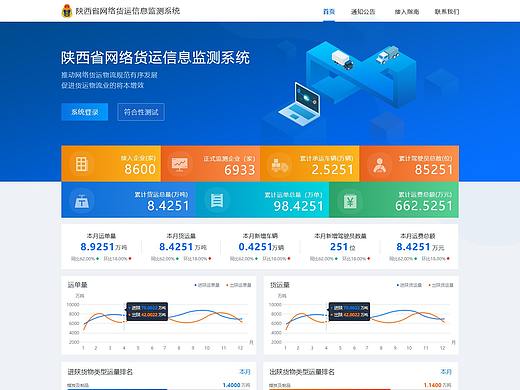 陕西省网络货运检测系统 