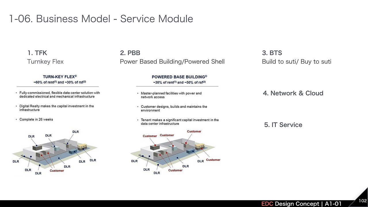 泰国三大运营商 IDC 设计规划 - PPT介绍（图ZMTg0NDEyOTg0） - PPT/Keynote - 站酷设计师拂尘Richard原创素材 - 站酷ZCOOL
