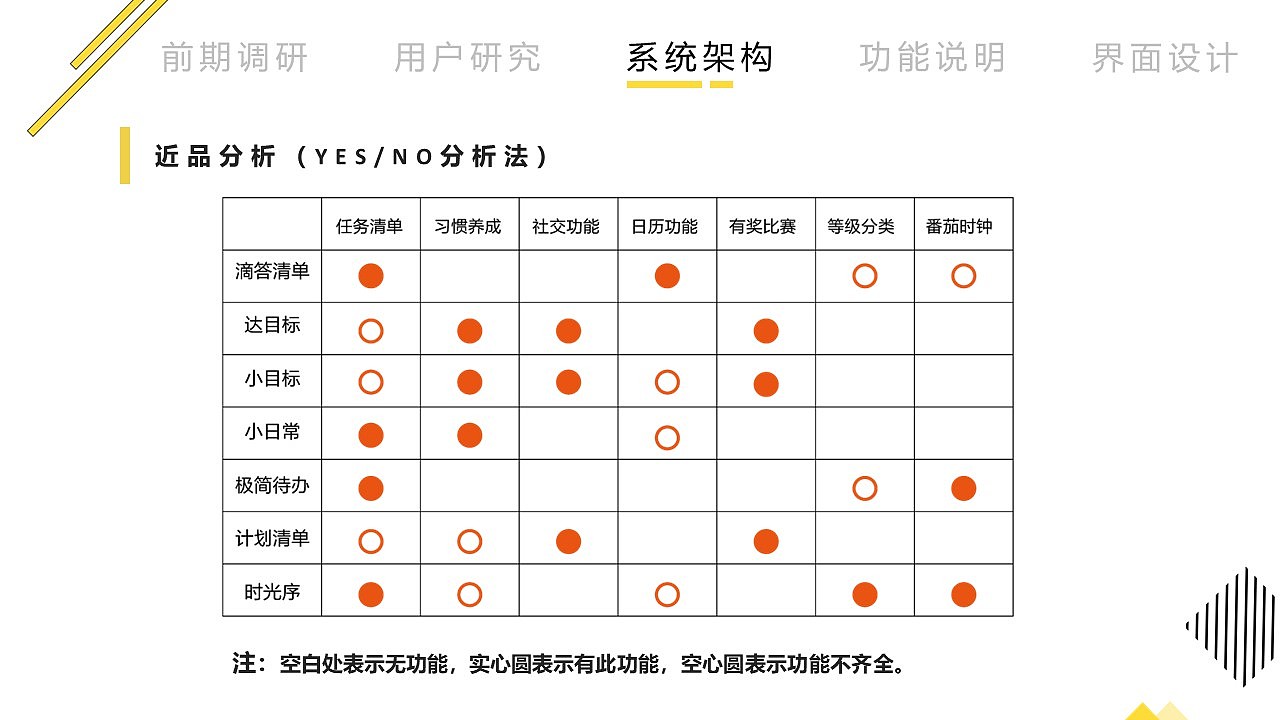 “时记”移动端设计概述（图ZMTY0MDI4NTUy） - APP界面 - 站酷设计师晓月苑原创素材 - 站酷ZCOOL