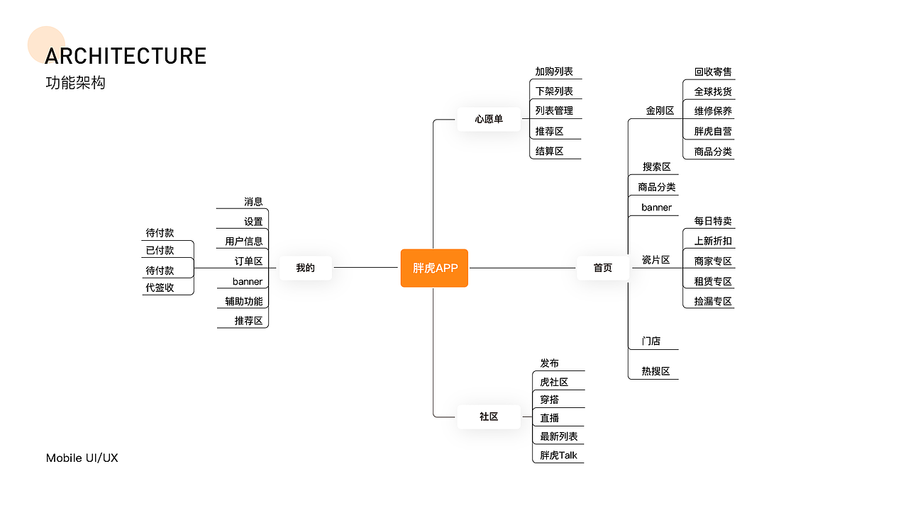 UI作品集（图ZMjQ5MDgyMzQ0） - APP界面 - 站酷设计师TigerUI原创素材 - 站酷ZCOOL