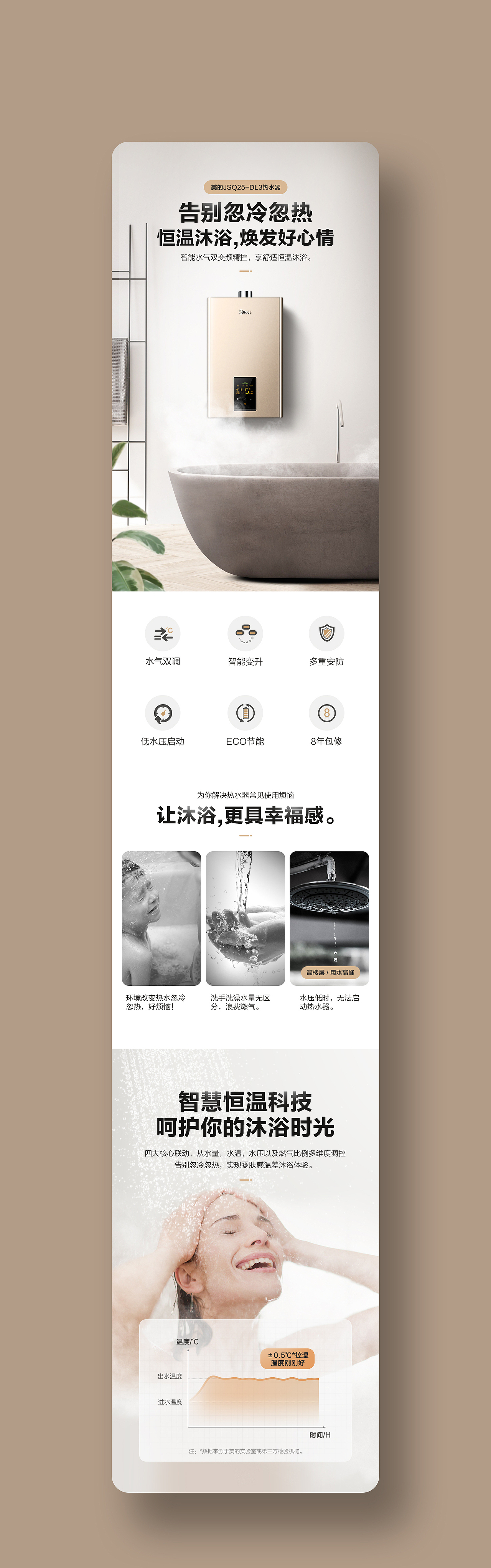 #热水器详情页展示....