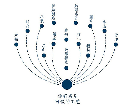 你好名片 | 一款日式极简名片