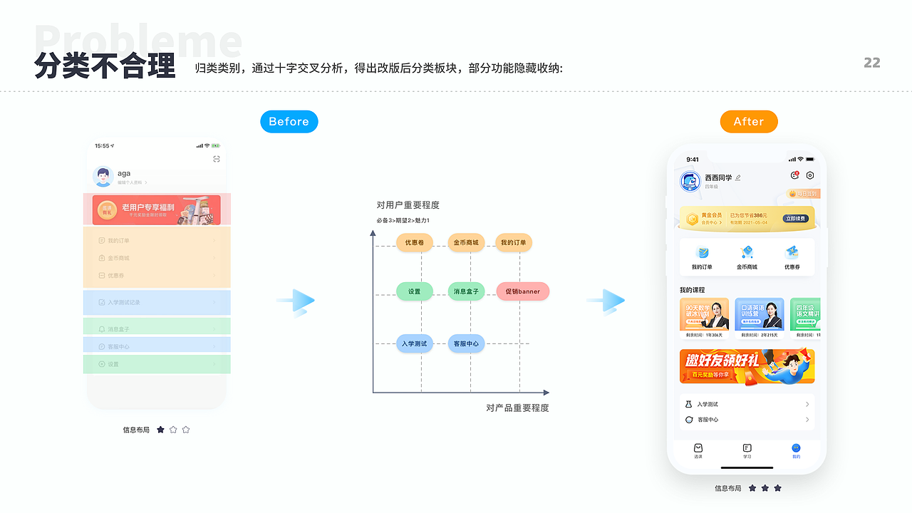 如何利用FBM模型助力业务增长--清北网校业务改版（图ZMjUzNTcyMDU2） - APP界面 - 站酷设计师发际线与我作队原创素材 - 站酷ZCOOL