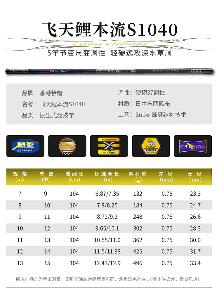 渔具鱼竿钓竿详情（图ZMjU3MjI4ODI0） - 电商 - 站酷设计师小鑫11原创素材 - 站酷ZCOOL