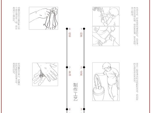皮影研究