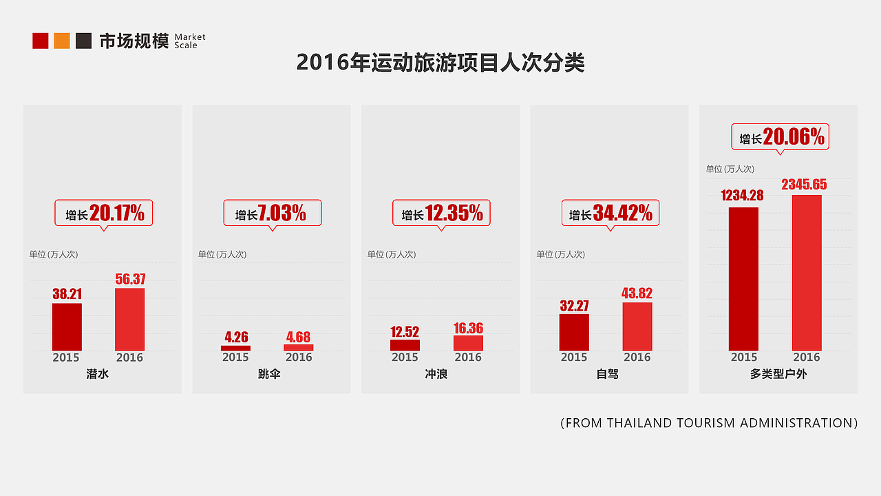 商业计划书PPT设计（图ZMTEzNjA1OTky） - PPT/Keynote - 站酷设计师Linglalala原创素材 - 站酷ZCOOL