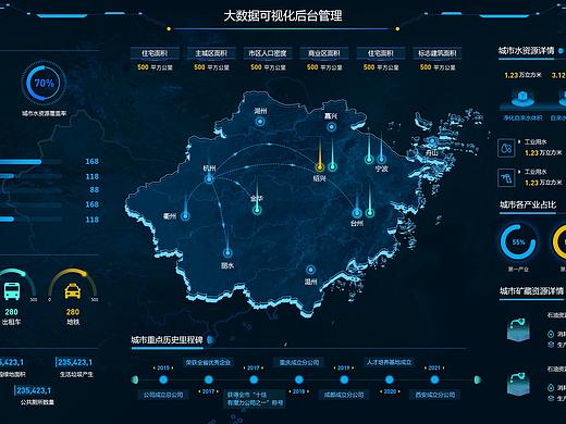 大数据可视化