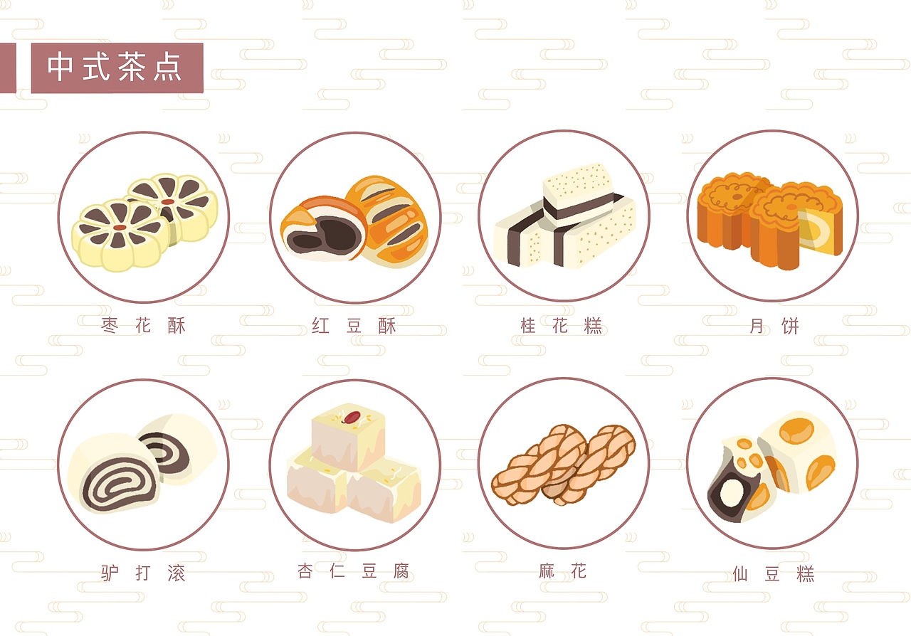 东西方茶点文化对比及符号研究——信息图表（图ZMjU4NzA5MzQw） - 信息图表 - 站酷设计师你的男孩Gavin_G原创素材 - 站酷ZCOOL