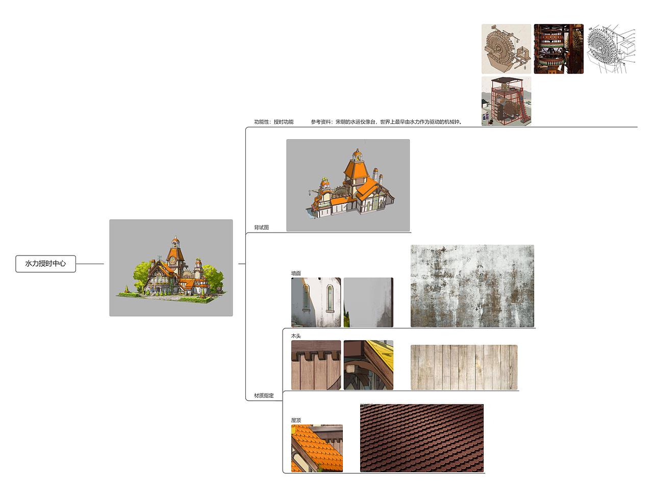 水力授时建筑（图ZMzAxODgzMzY0） - 概念设定 - 站酷设计师塔语时鬼原创素材 - 站酷ZCOOL
