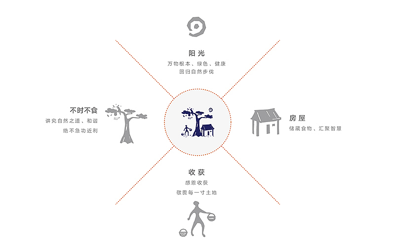 |一间|品牌形象设计（图ZMjY2MDY0MjA=） - Logo - 站酷设计师席江龙原创素材 - 站酷ZCOOL