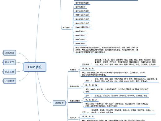CRM系统架构图