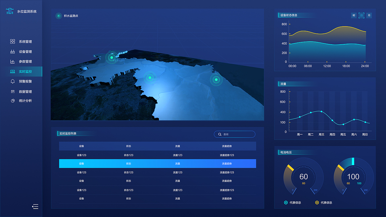 大屏-智慧井盖管理系统（图ZMjM0NTM5NTg0） - 其他UI - 站酷设计师是张同学原创素材 - 站酷ZCOOL