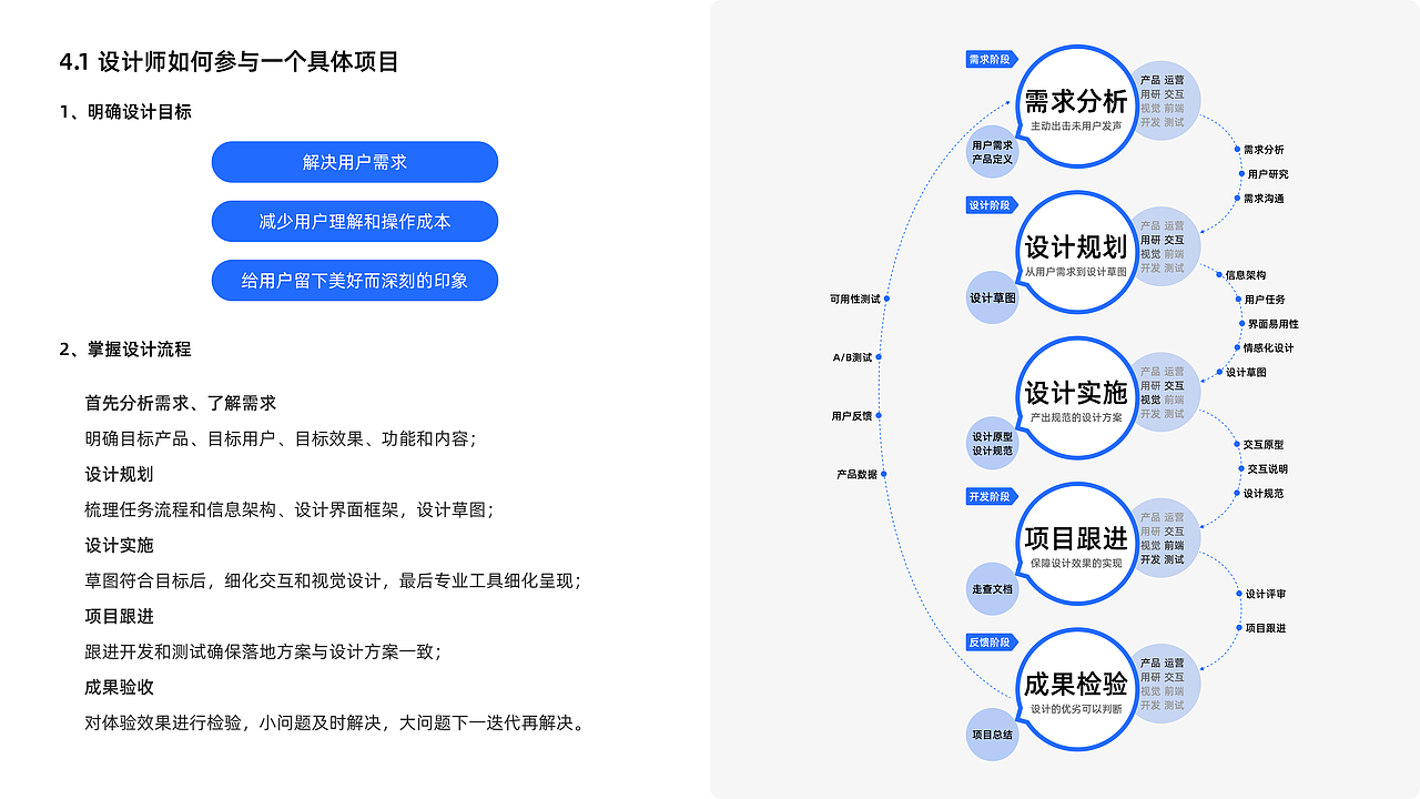 《破茧成蝶1》读书分享PPT