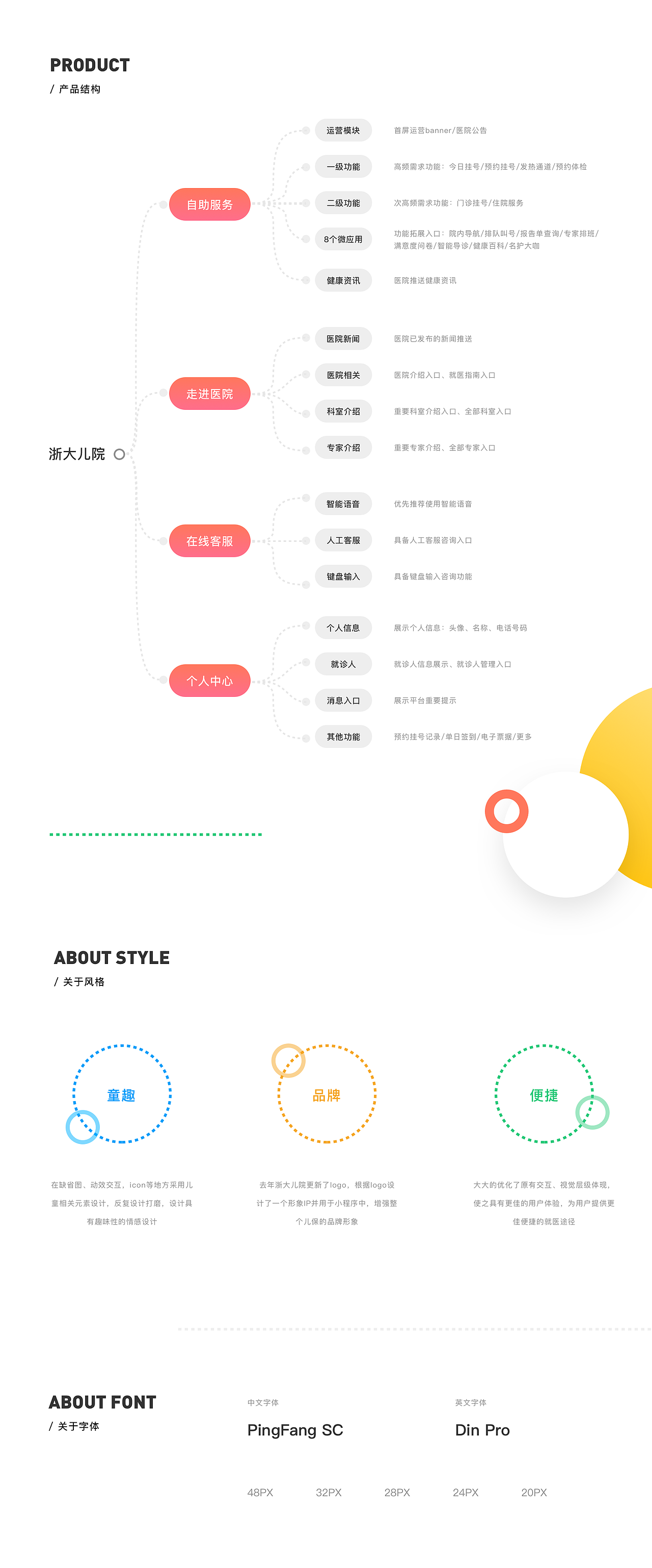 浙江大学医学院附属儿童医院-小程序重设计（图ZMTk3OTI5OTY0） - APP界面 - 站酷设计师短尾Joy原创素材 - 站酷ZCOOL