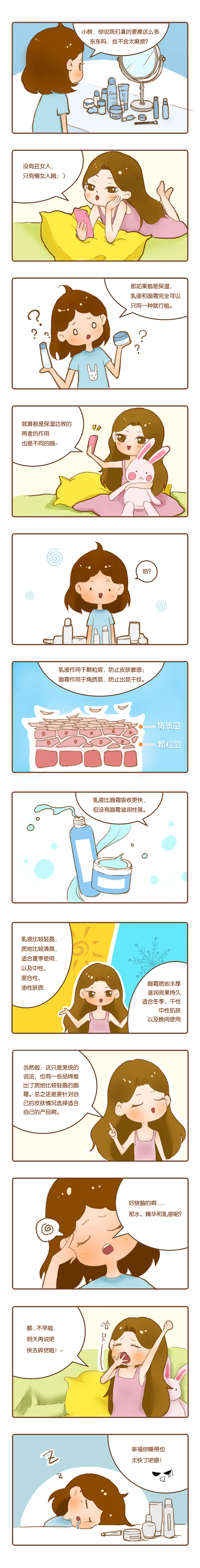 乳液精华和面霜