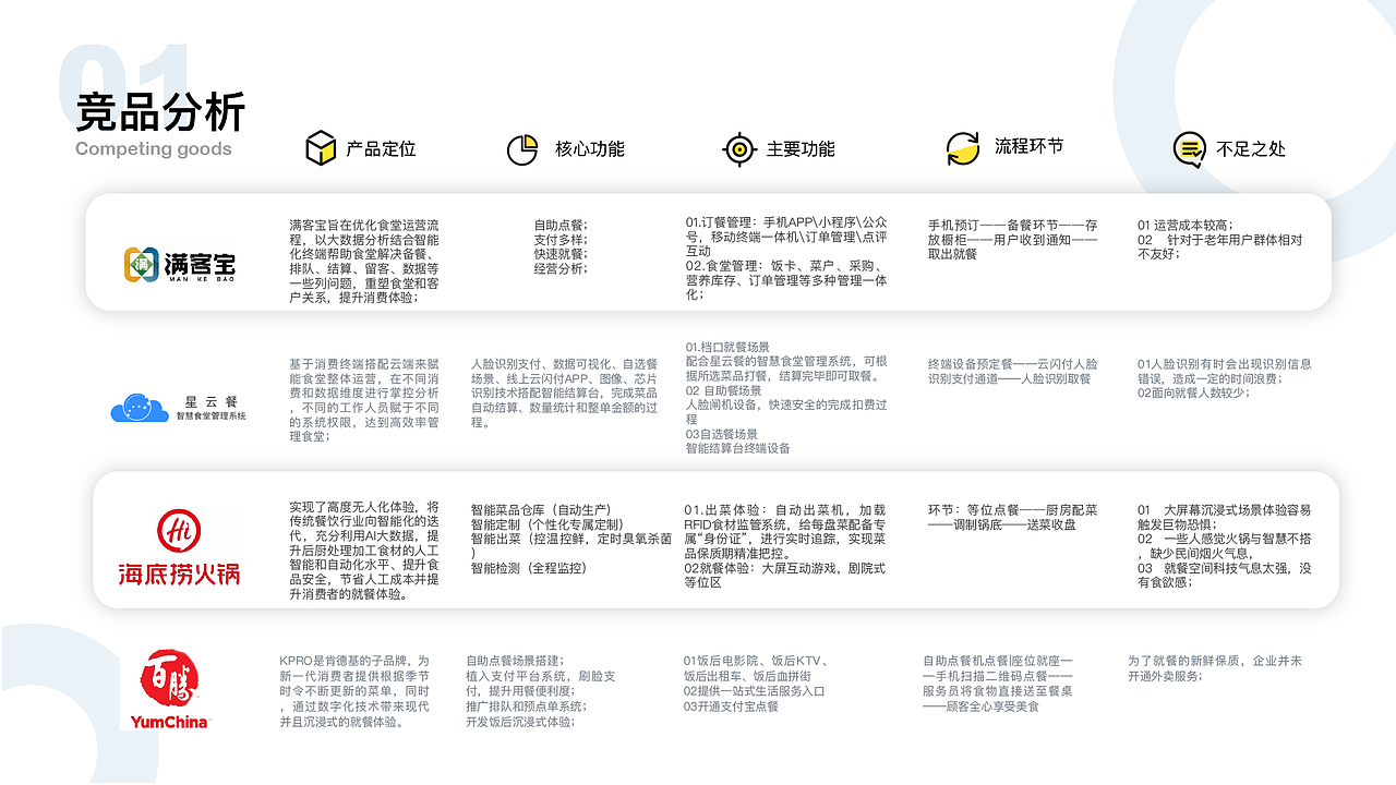 跨学科整合——「嗨饭」智慧食堂（图ZMjI2MTA3NDI0） - APP界面 - 站酷设计师不爱吃草的绵羊原创素材 - 站酷ZCOOL