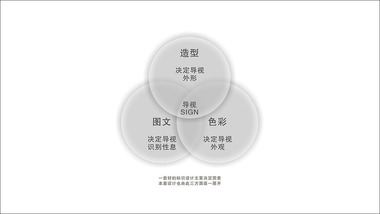 百益时代广场导视系统设计方案（图ZMjc5MTUwNDc2） - 其他平面 - 站酷设计师德尔塔天爪原创素材 - 站酷ZCOOL