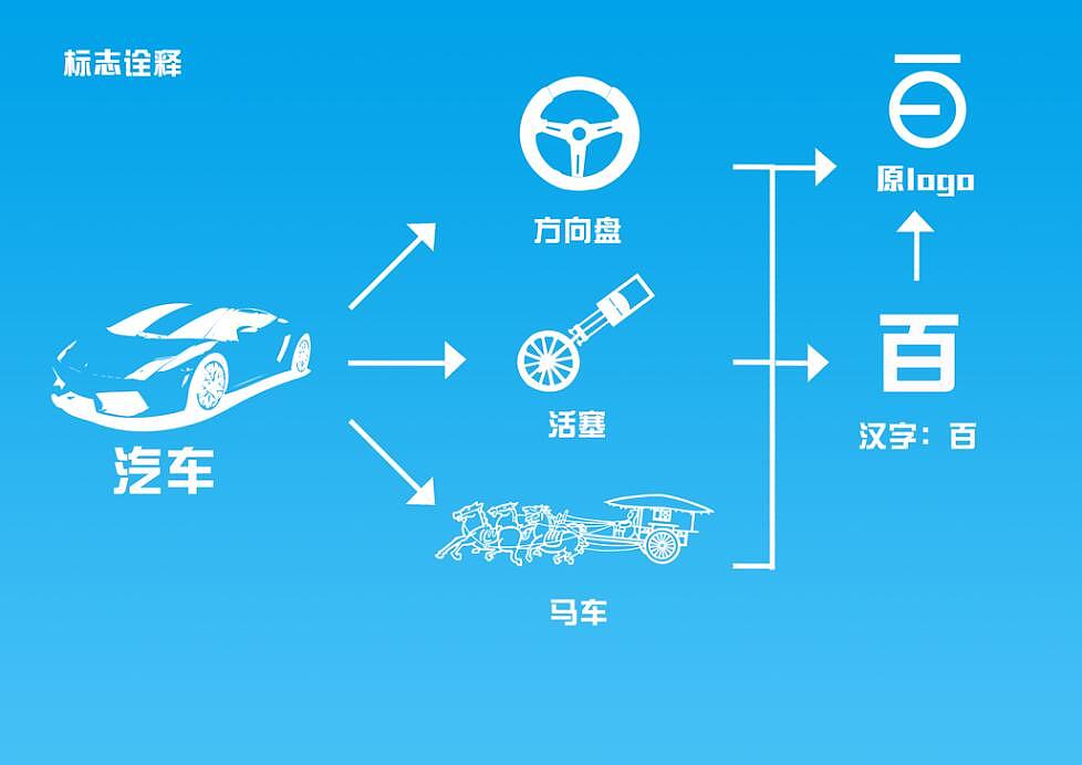 百智无人汽车(图ZNDkwNTA5MDA=) - Logo - 站酷设计师财叔叔原创素材 - 站酷ZCOOL