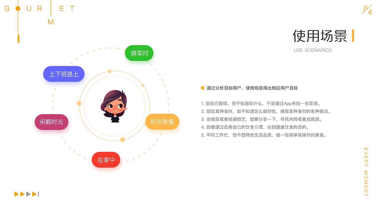 美食App（图ZMTY1Mzc2MTEy） - APP界面 - 站酷设计师AHzz原创素材 - 站酷ZCOOL