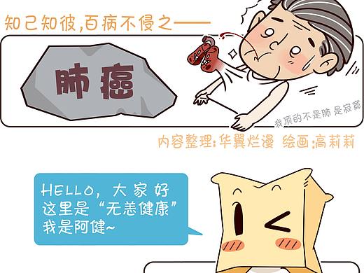 医疗健康科普漫画——肺癌