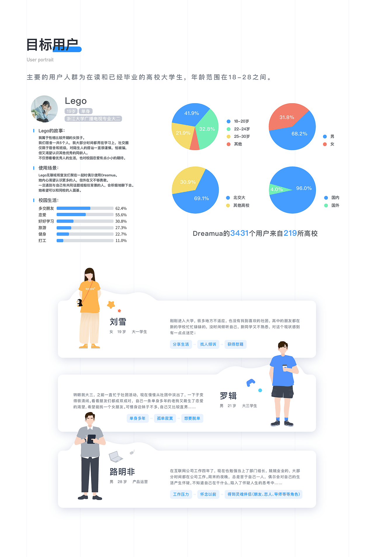 2018-2019作品集