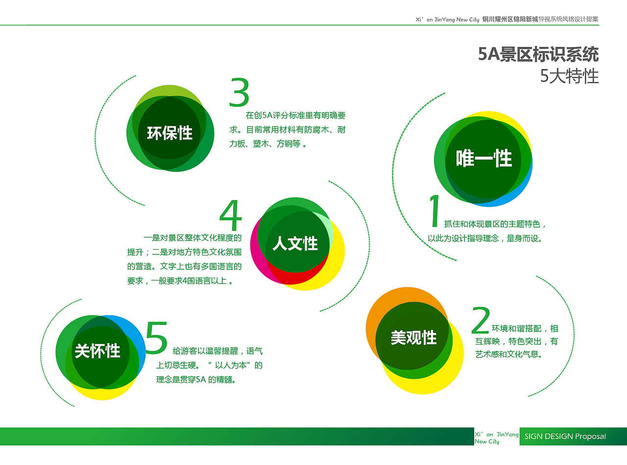 铜川市锦阳新城导识系统设计