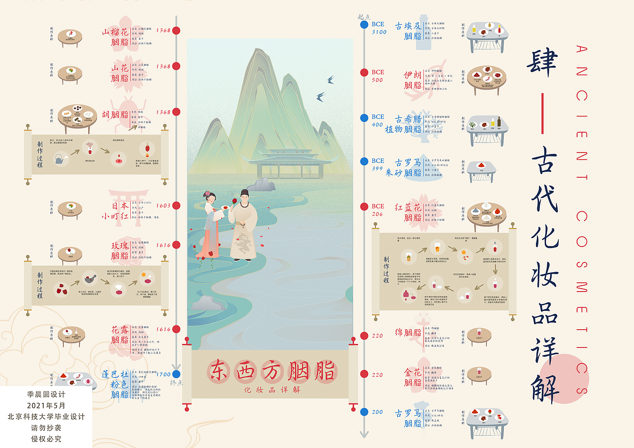 毕业设计——古代美妆信息图表(图ZMjU5NTY2ODk2) - 信息图表 - 站酷设计师jichenyuan原创素材 - 站酷ZCOOL